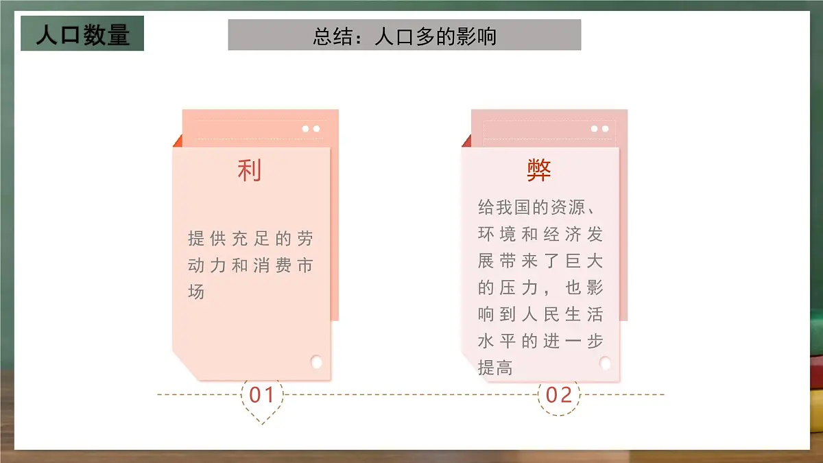 商务星球版八年级上册1.2《众多的人口》课件第7页