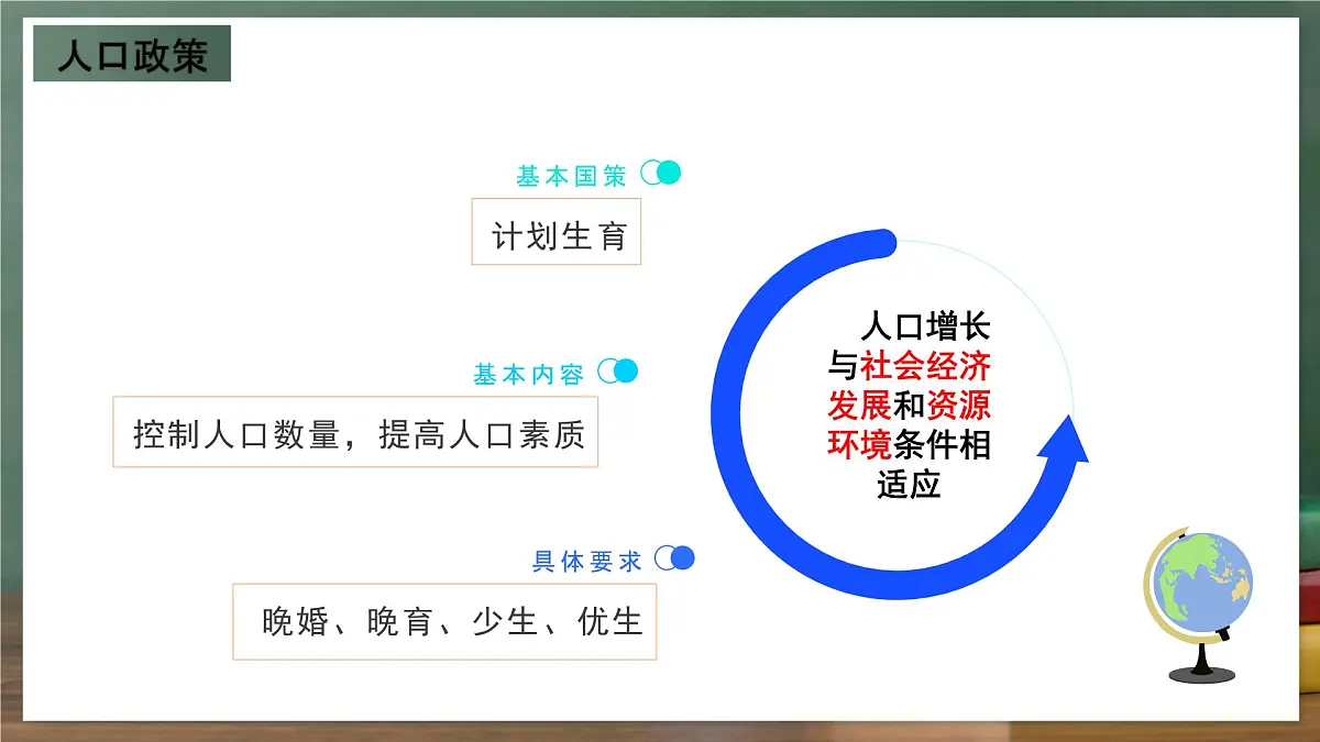 商务星球版八年级上册1.2《众多的人口》课件第8页