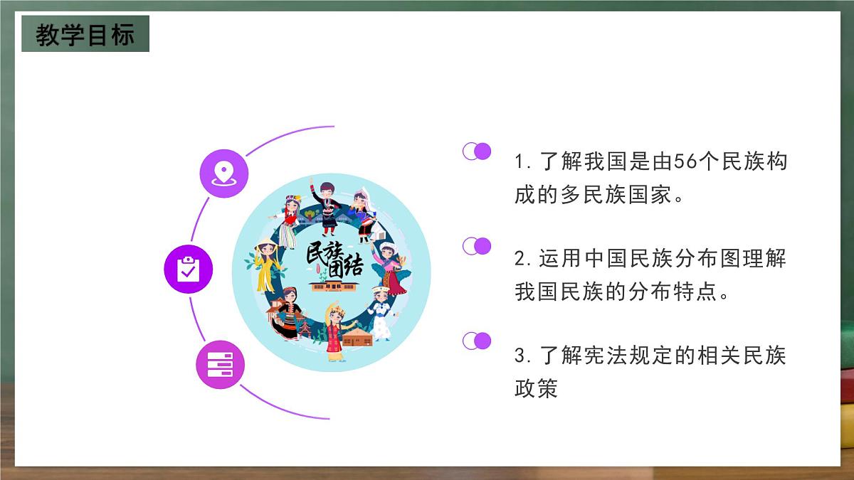 商务星球版八年级上册1.3《多民族的大家庭》课件第2页