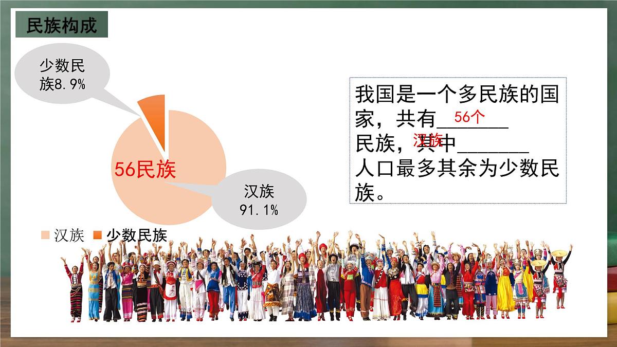 商务星球版八年级上册1.3《多民族的大家庭》课件第4页