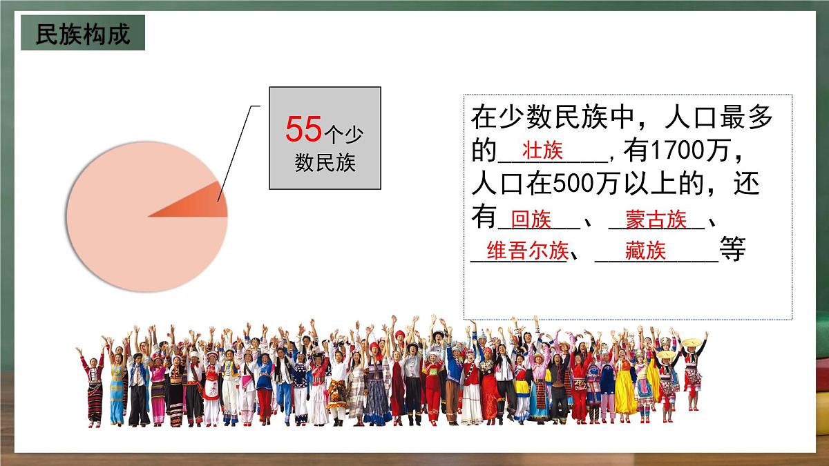 商务星球版八年级上册1.3《多民族的大家庭》课件第5页