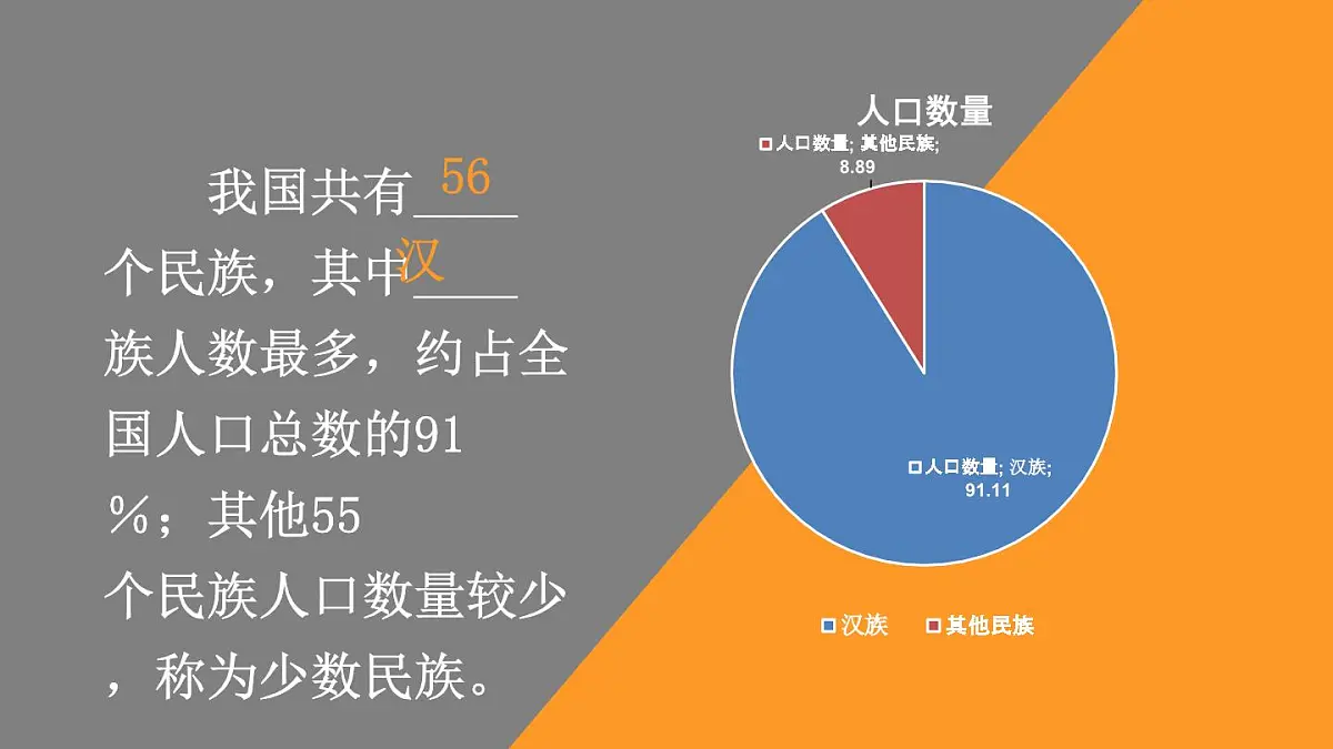 人教版地理八年级上册1.3 民族 课件第5页