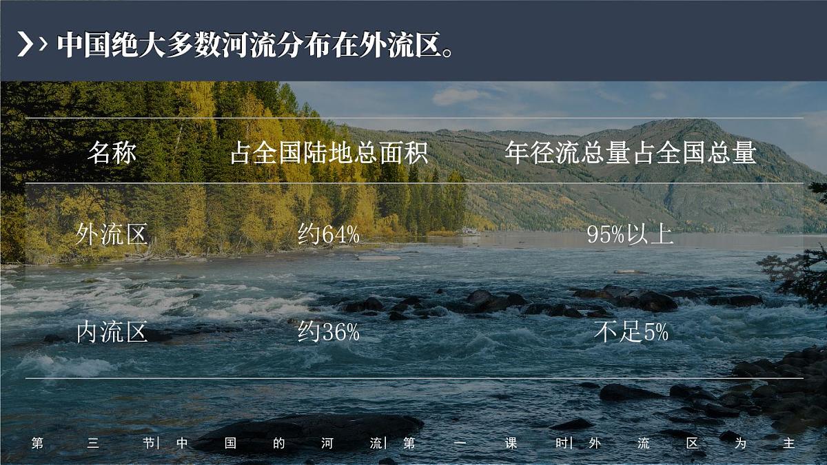 湘教版地理八年级上册2.3.1 外流区为主 课件第7页