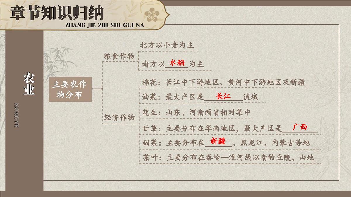 湘教版地理八年级上册第4章 中国的主要产业 复习 课件第4页