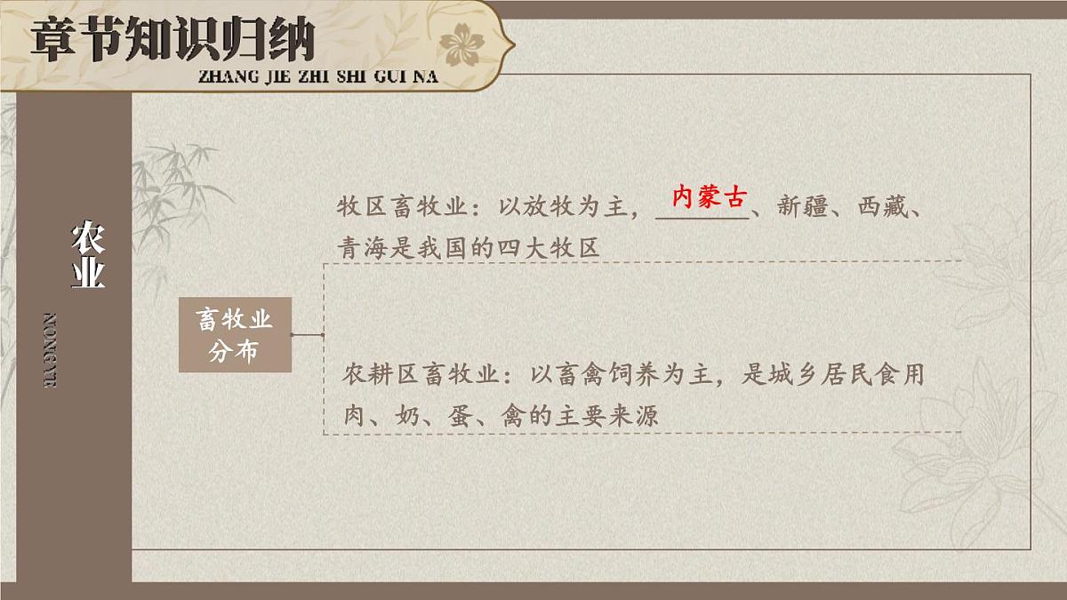 湘教版地理八年级上册第4章 中国的主要产业 复习 课件第5页