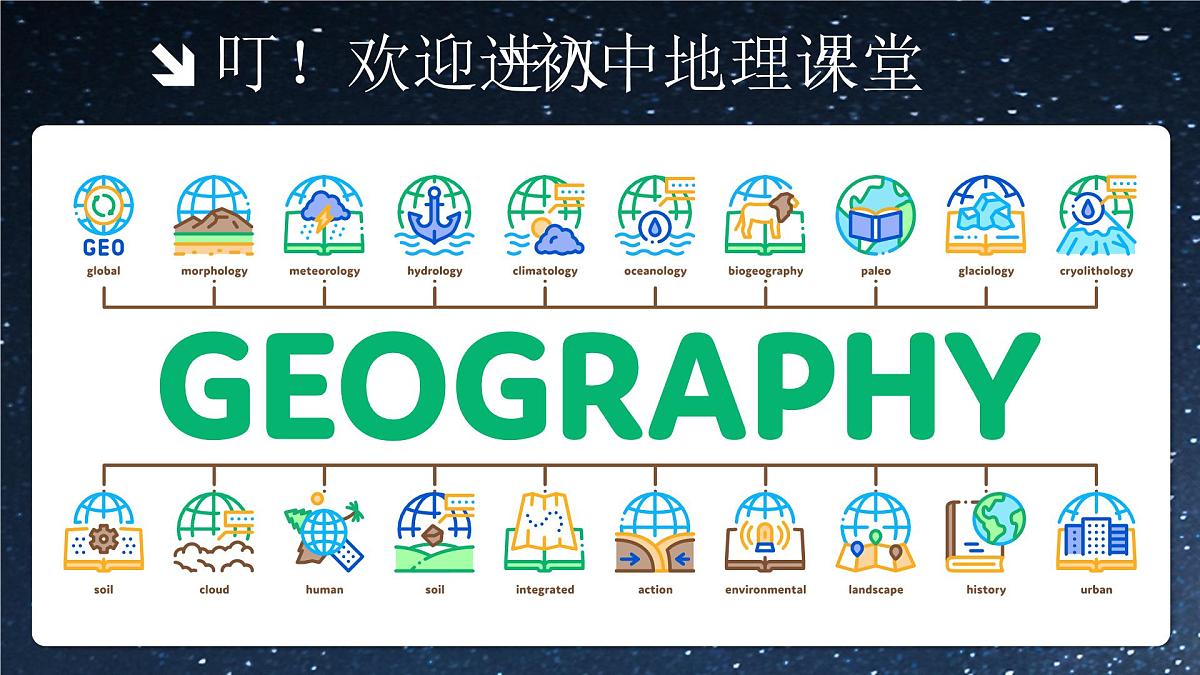 湘教版七年级上册地理1.1 我们身边的地理 PPT课件第1页