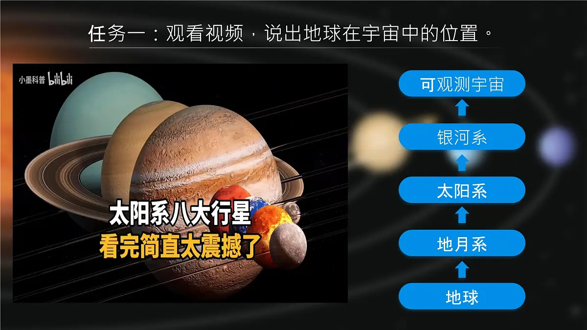 湘教版七年级上册地理2.1 地球与地球仪 PPT课件第4页
