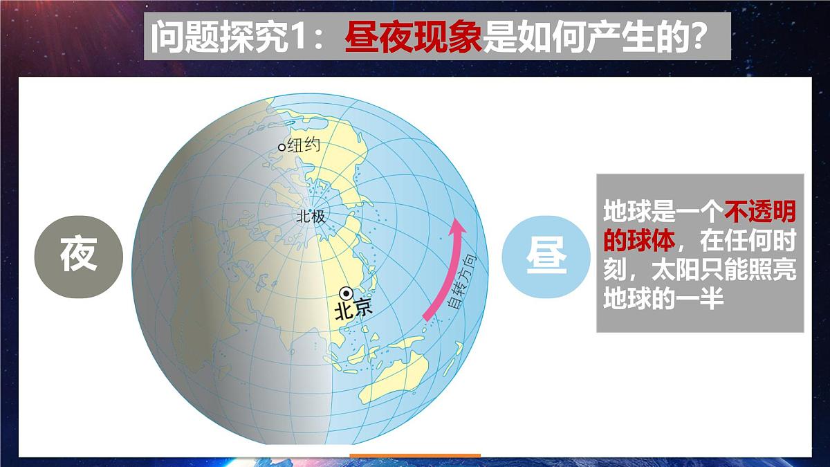 湘教版七年级上册地理2.2 地球的运动 PPT课件第5页