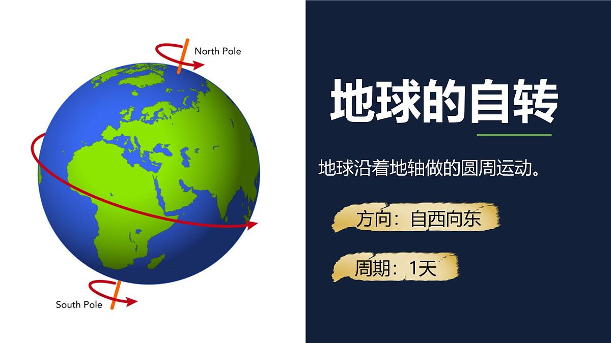 湘教版七年级上册地理2.2 地球的运动 PPT课件第7页