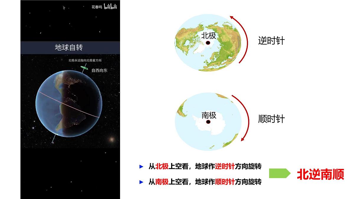 湘教版七年级上册地理2.2 地球的运动 PPT课件第8页