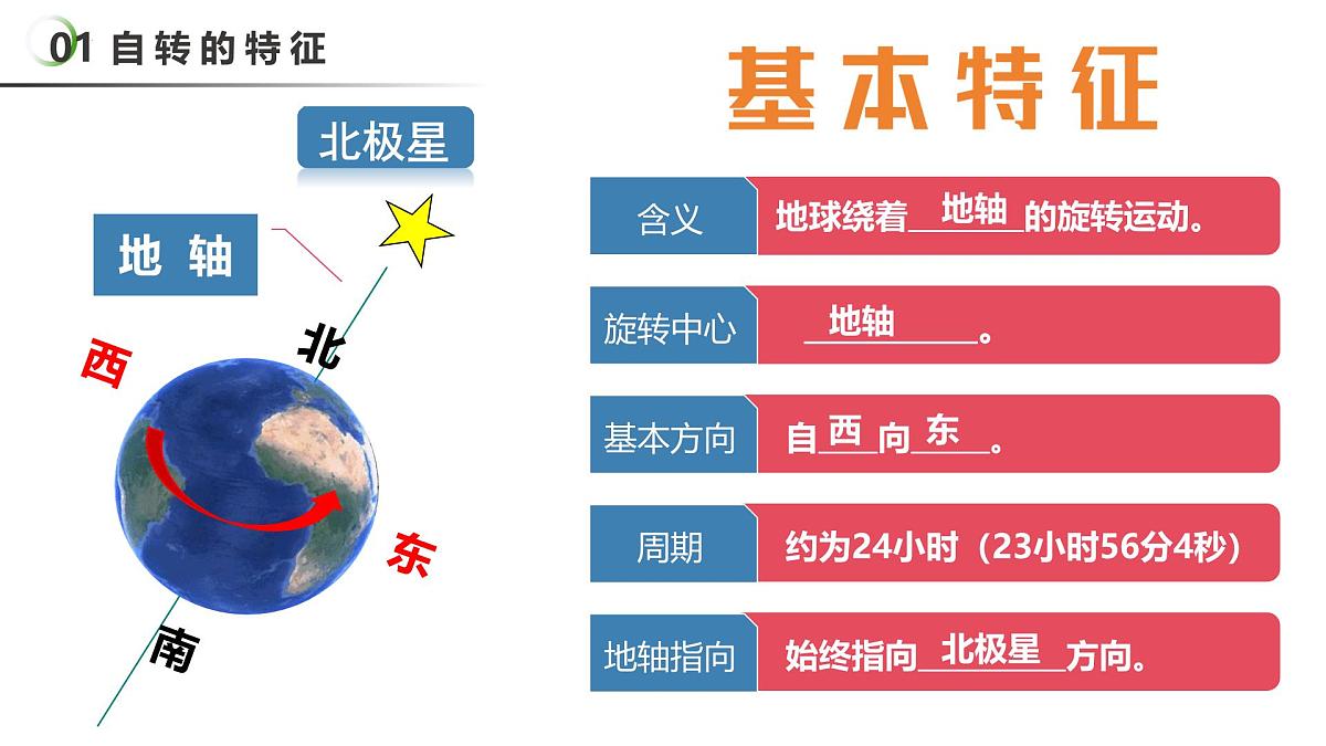 2.2 地球自转(教学课件)第7页