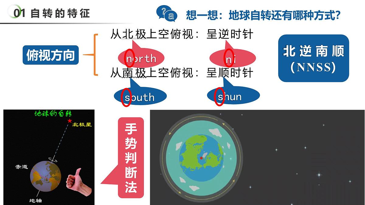 2.2 地球自转(教学课件)第8页