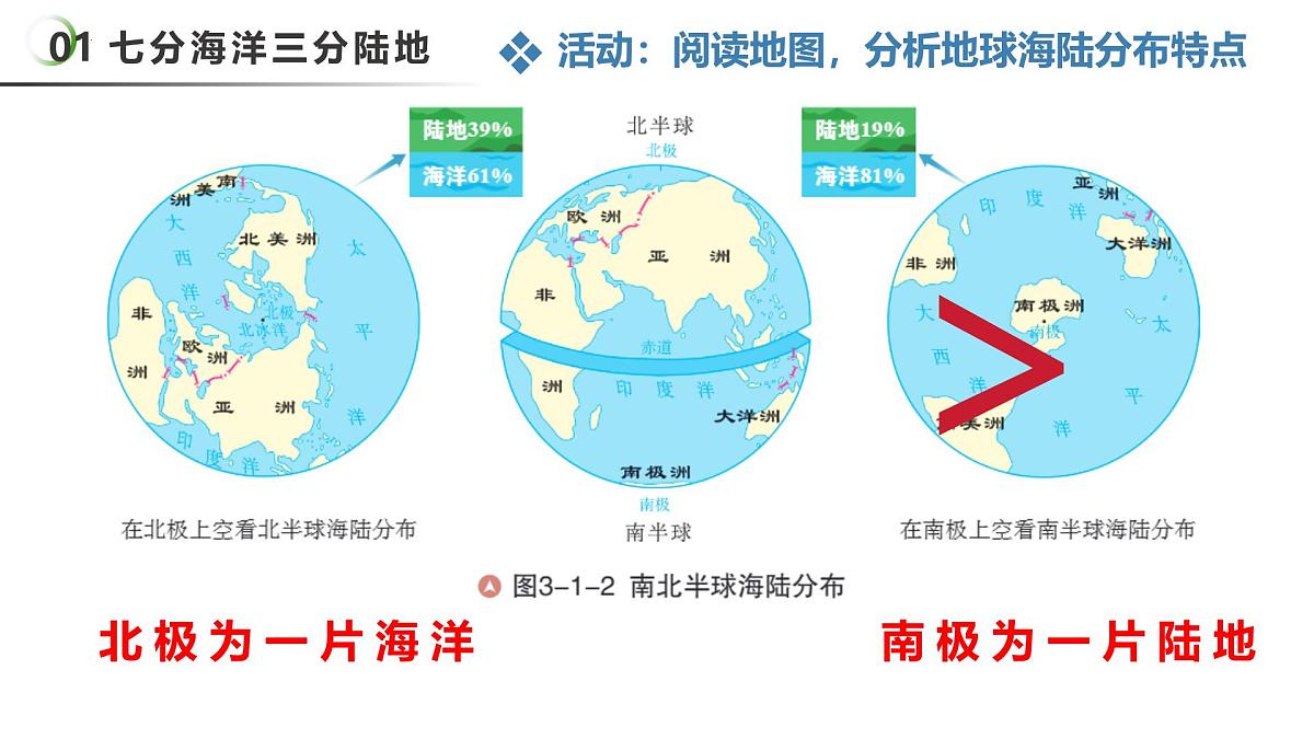 3.1 海陆分布(教学课件)第8页