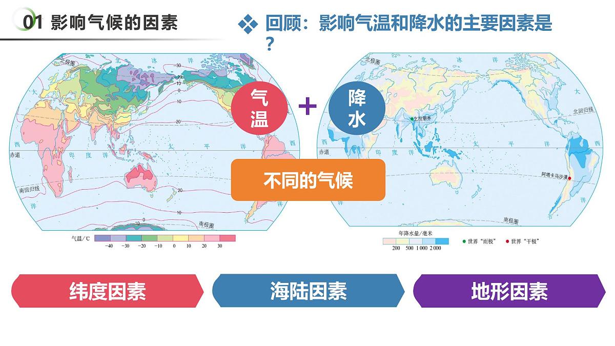4.3 多样的气候 第1课时(教学课件)第7页