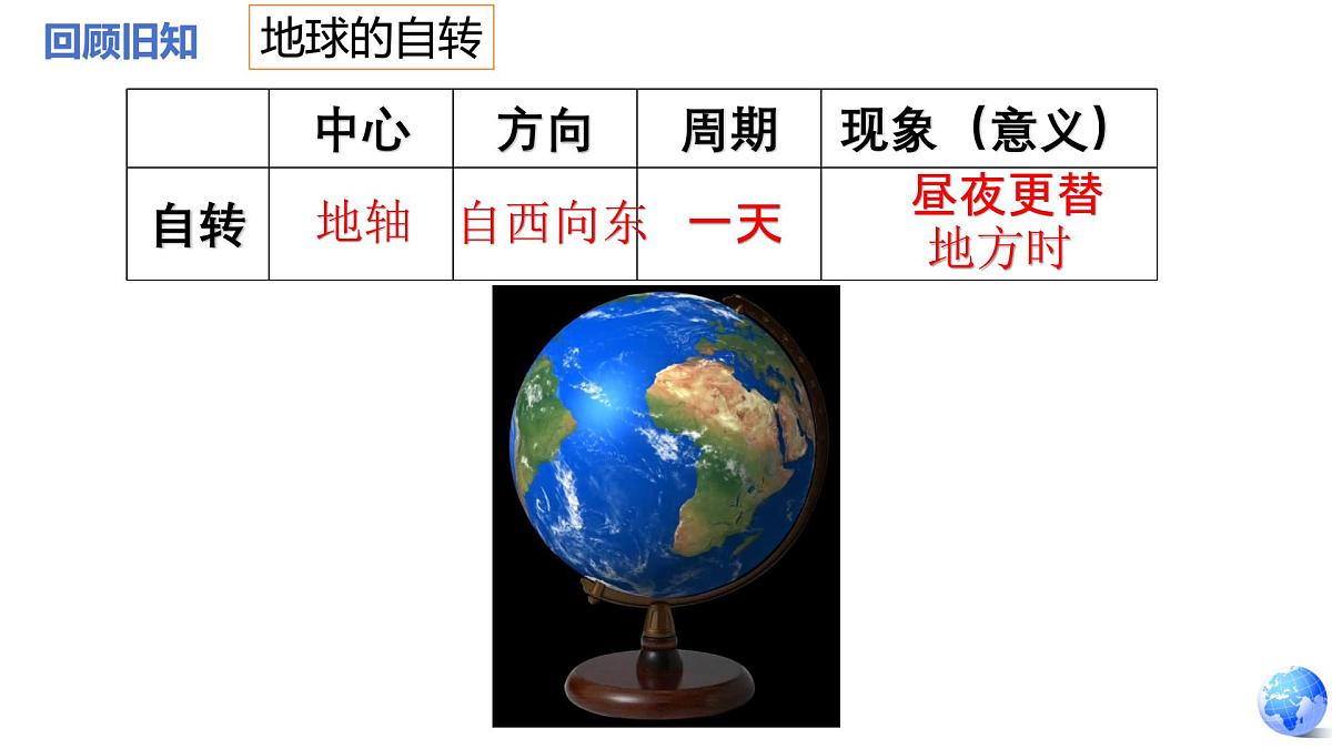 1.3地球的运动 第2课时 (教学课件)-2025-2026学年七年级地理上册(人教版2024)第3页