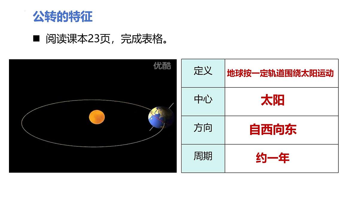 1.3地球的运动 第2课时 (教学课件)-2025-2026学年七年级地理上册(人教版2024)第6页