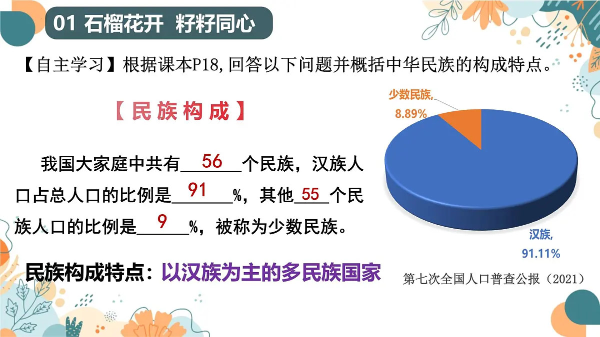 2025—2026学年人教版初中地理八年级上册1.3 民族 课件PPT第8页