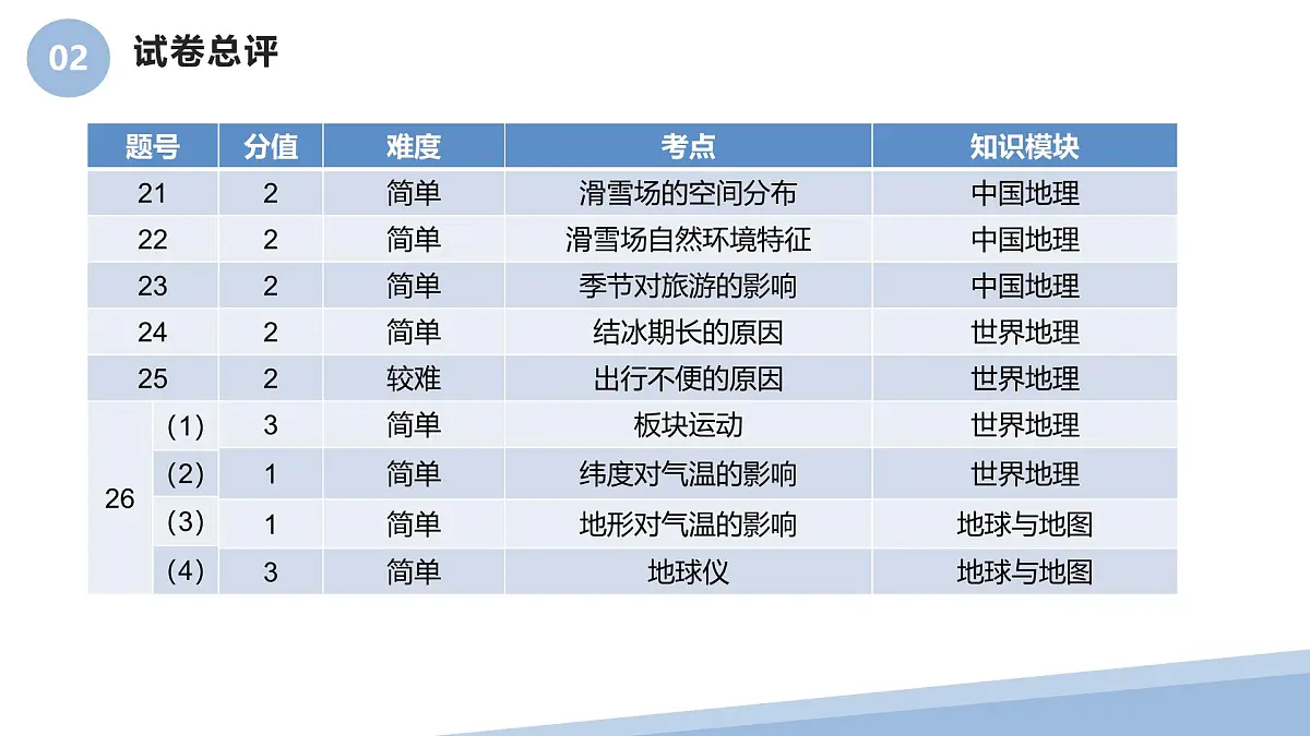 2025年中考地理真题完全解读(福建省卷)课件PPT第8页