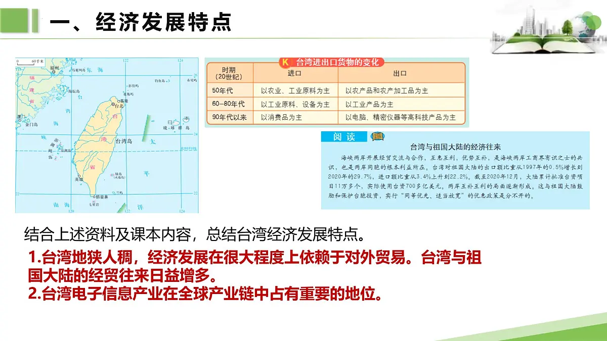 7.6.2第二课时 经济发展特点 海峡两岸经济社会融合发展课件第4页