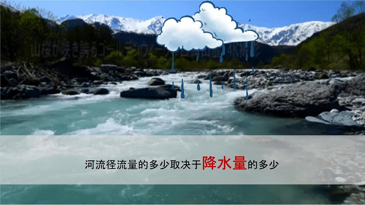 人教版(2024)八年级地理上册 3.2《水资源》(课件)第8页