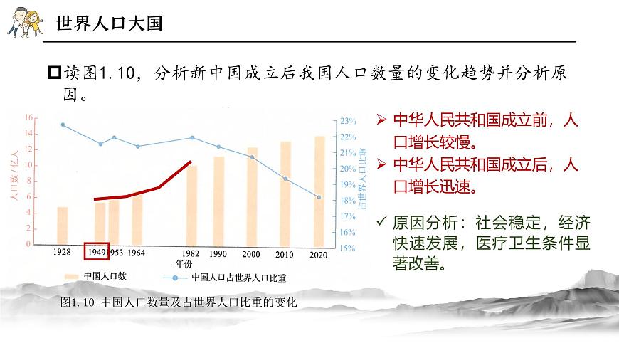 1.2从世界看中国——人口【课件】——2025新教材人教版初二地理上册第7页