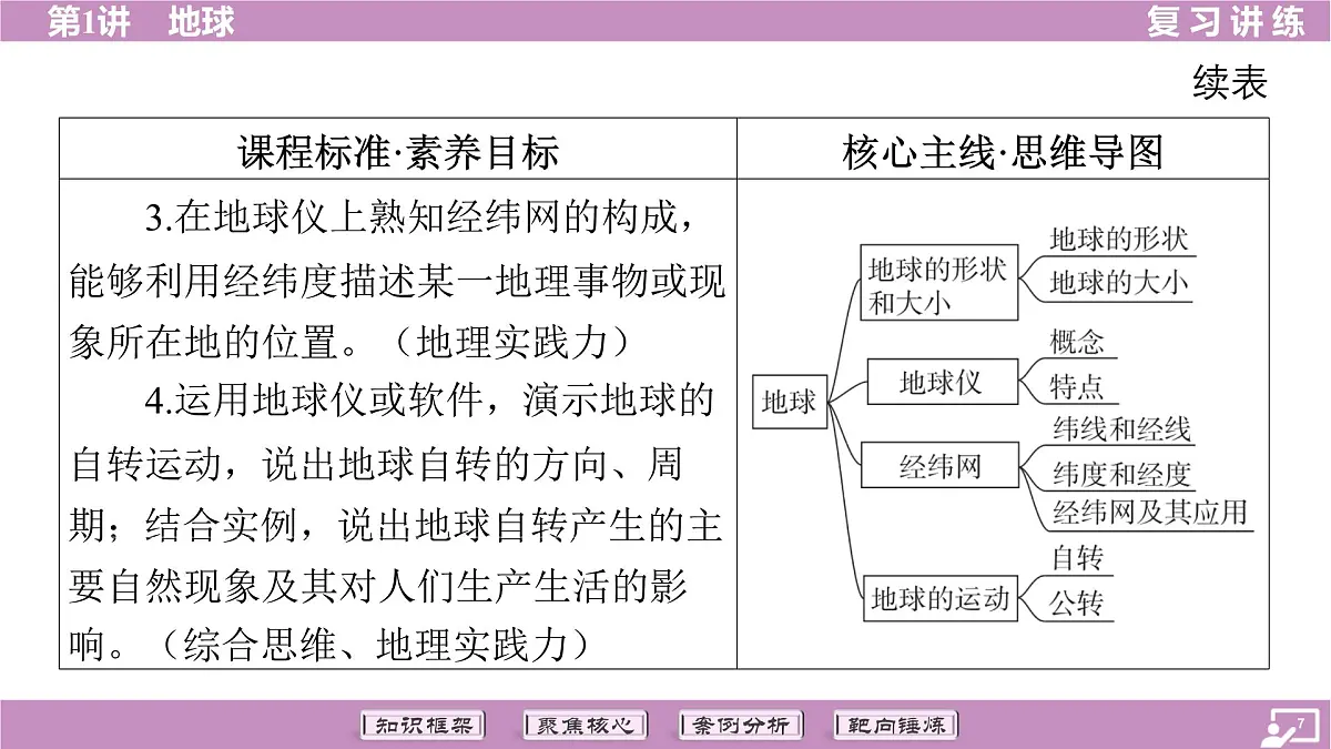 2026年中考《地理》复习课件: 第一篇 分册复习-七年级上册-第1讲 地球第7页