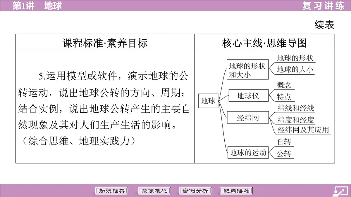 2026年中考《地理》复习课件: 第一篇 分册复习-七年级上册-第1讲 地球第8页
