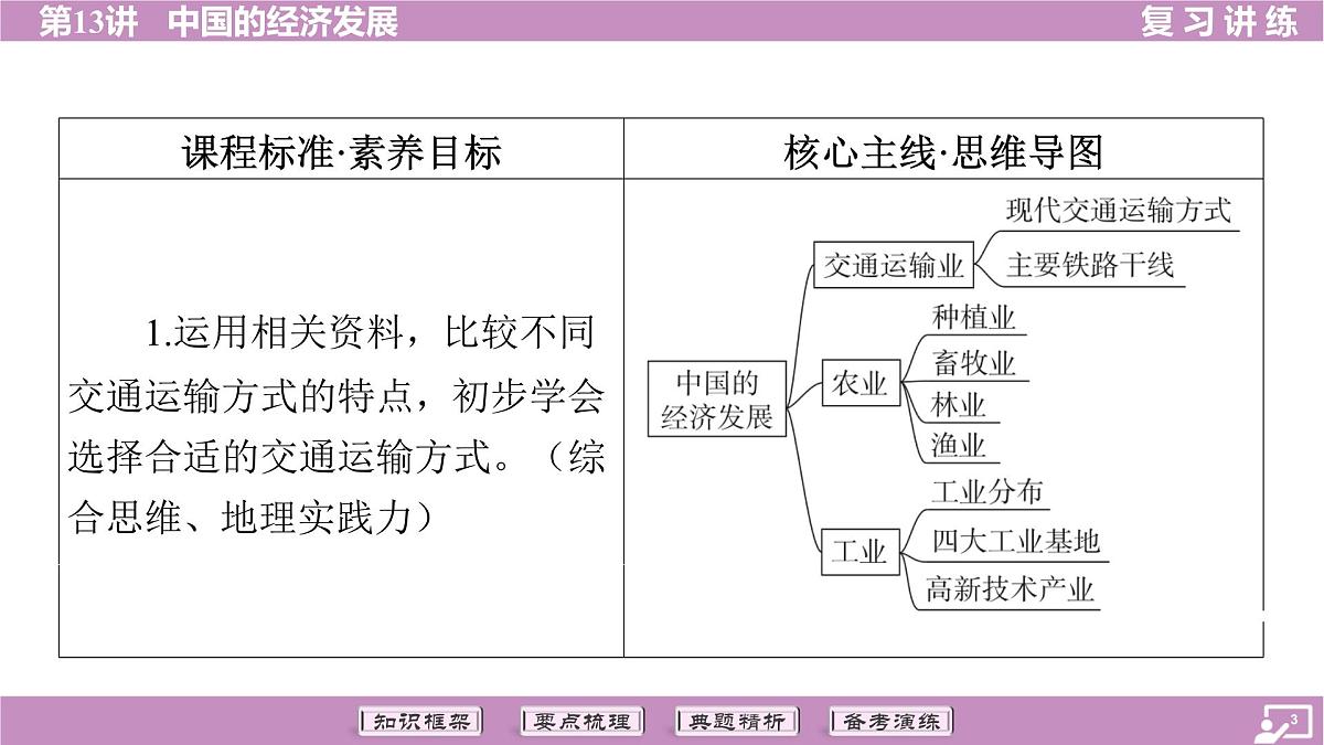 2026年中考《地理》复习课件:第一篇 分册复习-八年级上册-第13讲 中国的经济发展第3页