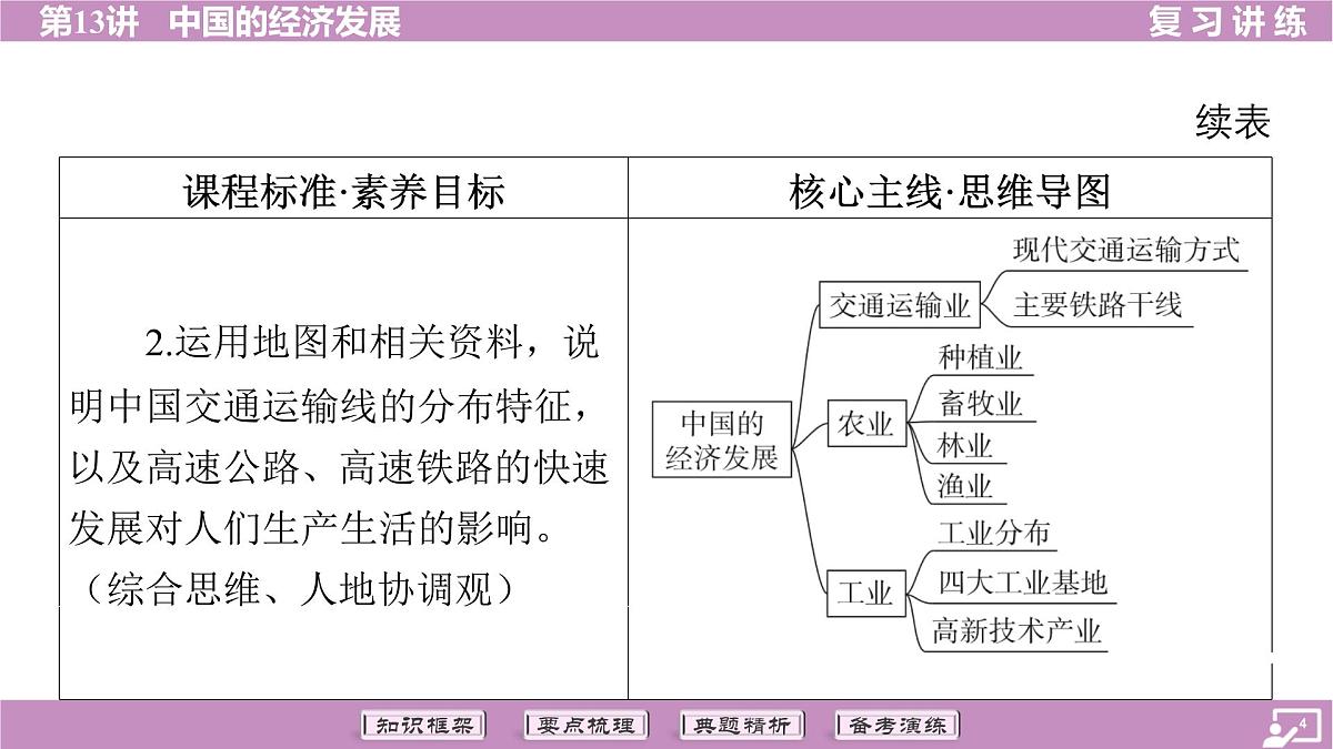 2026年中考《地理》复习课件:第一篇 分册复习-八年级上册-第13讲 中国的经济发展第4页