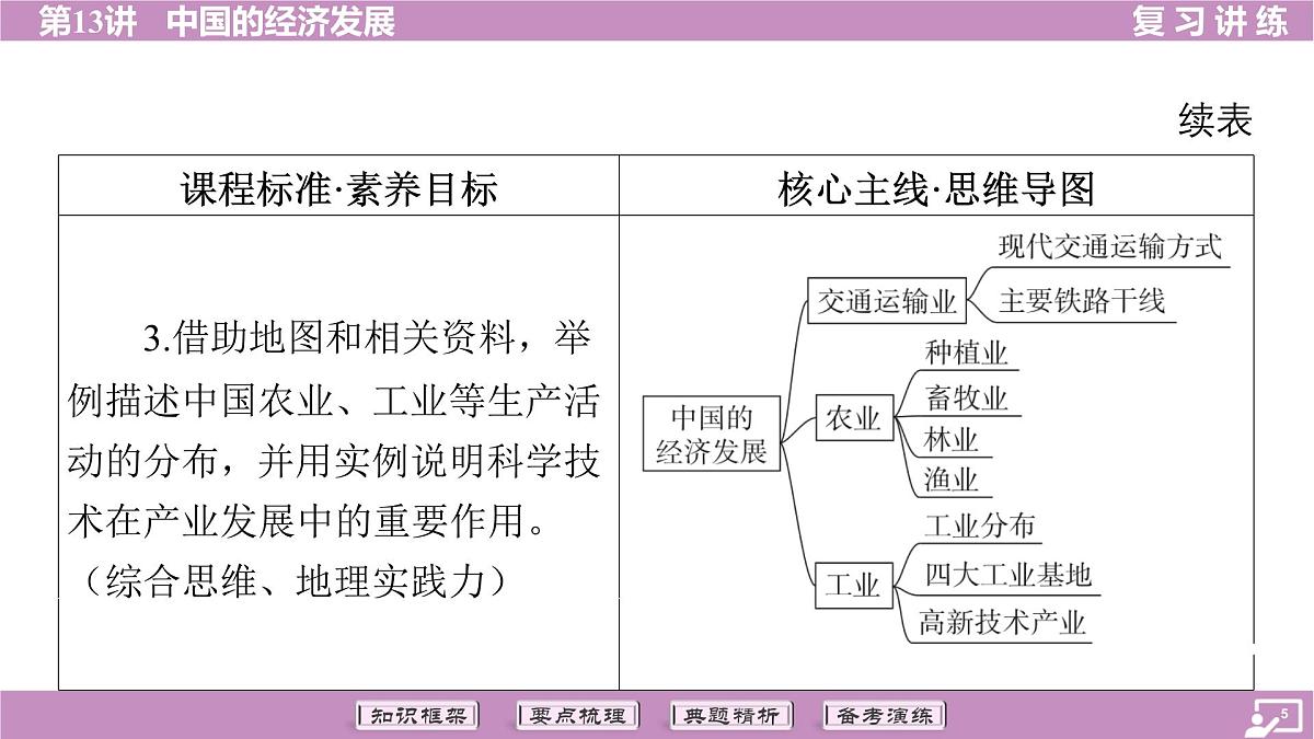2026年中考《地理》复习课件:第一篇 分册复习-八年级上册-第13讲 中国的经济发展第5页