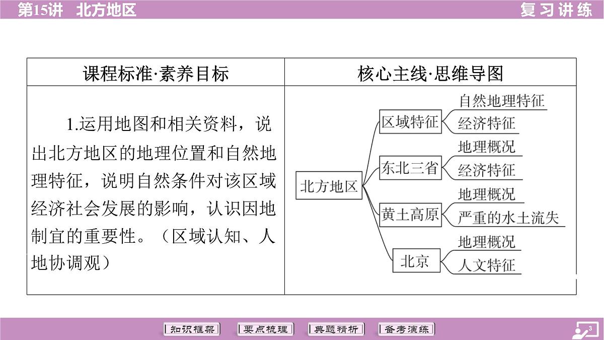 2026年中考《地理》复习课件:第一篇 分册复习-八年级下册-第15讲 北方地区第3页
