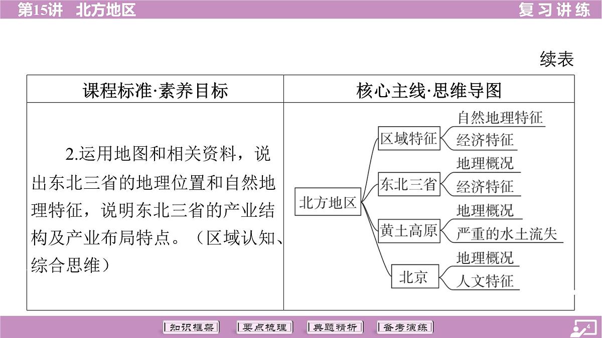 2026年中考《地理》复习课件:第一篇 分册复习-八年级下册-第15讲 北方地区第4页