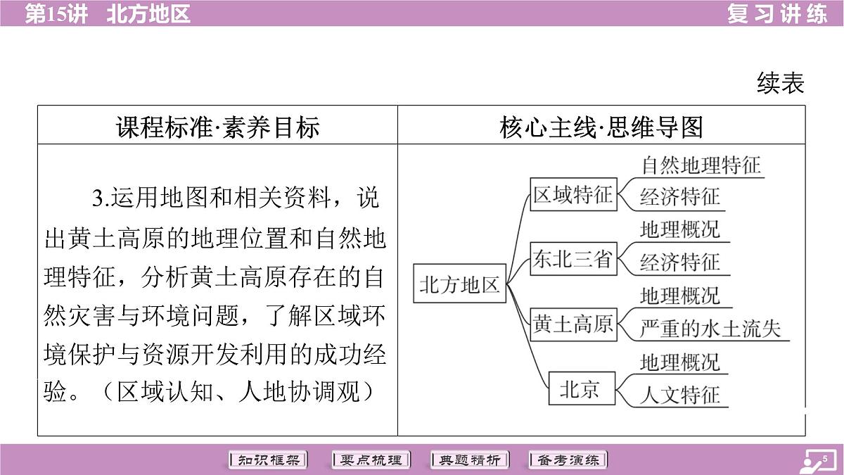2026年中考《地理》复习课件:第一篇 分册复习-八年级下册-第15讲 北方地区第5页
