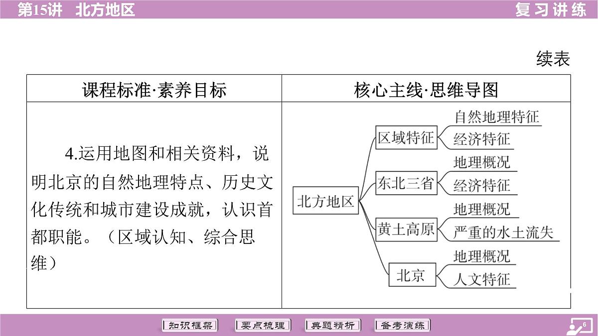 2026年中考《地理》复习课件:第一篇 分册复习-八年级下册-第15讲 北方地区第6页