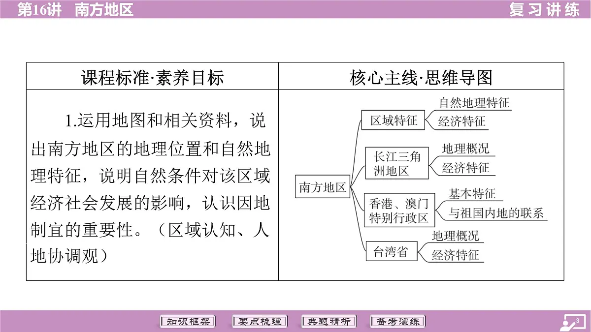 2026年中考《地理》复习课件:第一篇 分册复习-八年级下册-第16讲 南方地区第3页