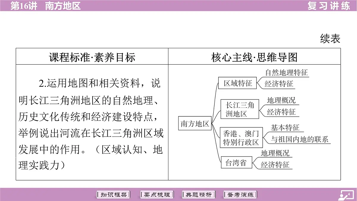 2026年中考《地理》复习课件:第一篇 分册复习-八年级下册-第16讲 南方地区第4页