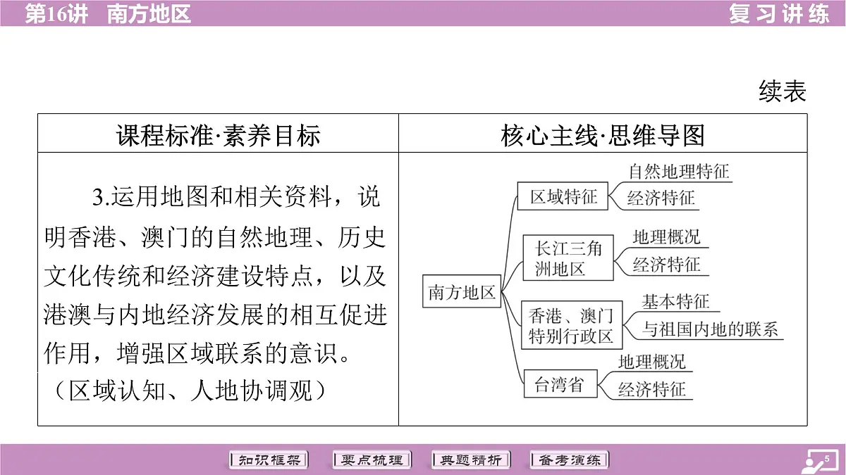 2026年中考《地理》复习课件:第一篇 分册复习-八年级下册-第16讲 南方地区第5页
