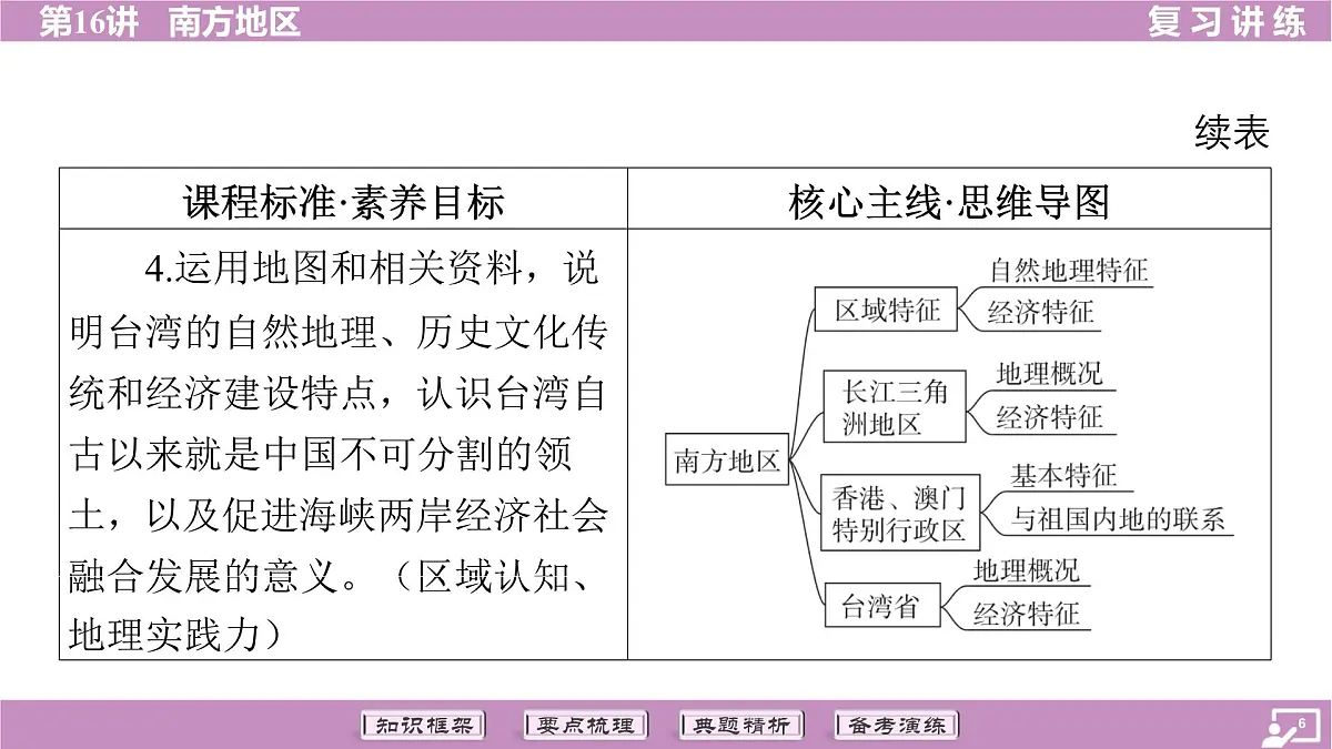 2026年中考《地理》复习课件:第一篇 分册复习-八年级下册-第16讲 南方地区第6页