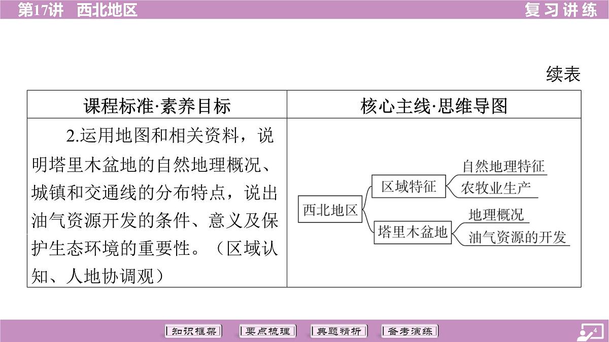 2026年中考《地理》复习课件:第一篇 分册复习-八年级下册-第17讲 西北地区第4页