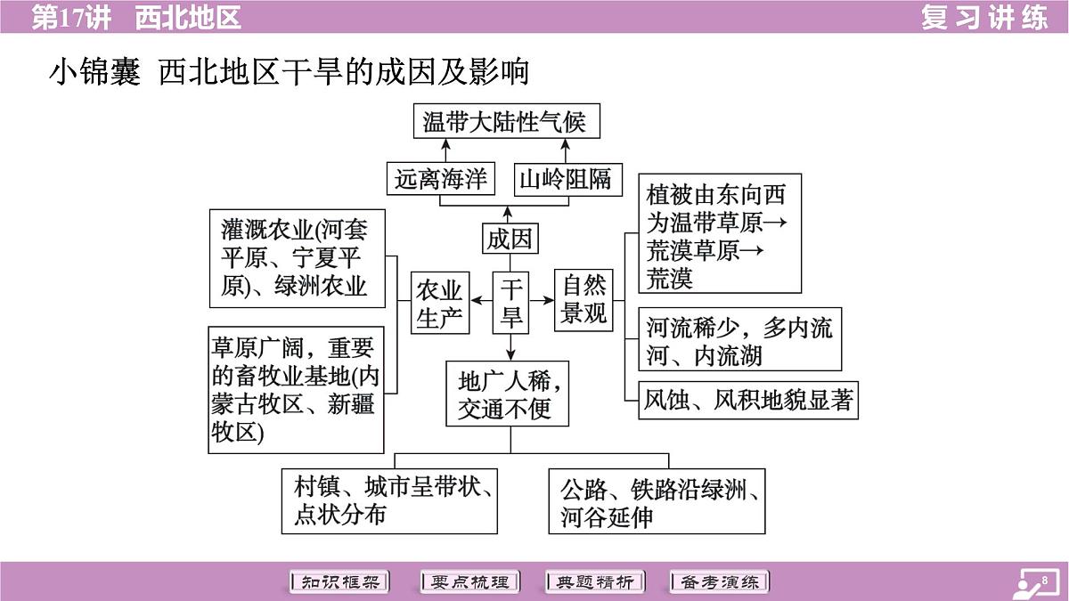 2026年中考《地理》复习课件:第一篇 分册复习-八年级下册-第17讲 西北地区第8页