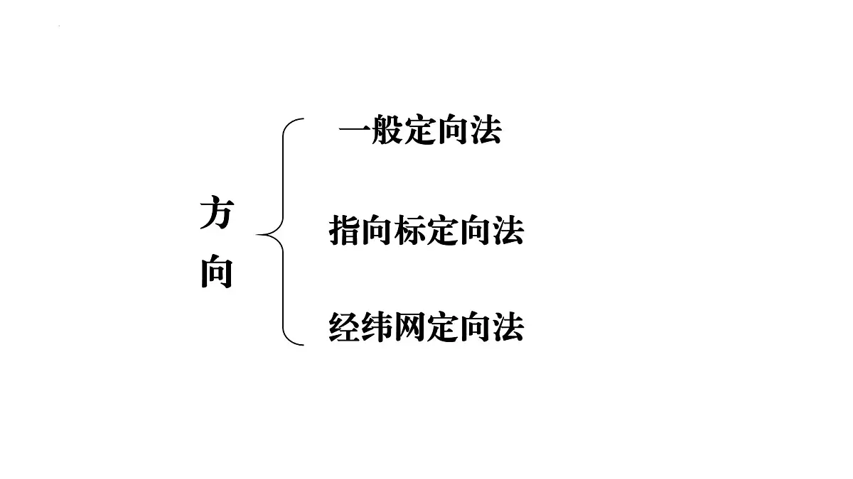 商务星球版(2024) 七年级上册 3.1 地图基本要素 课件(有答案)第3页