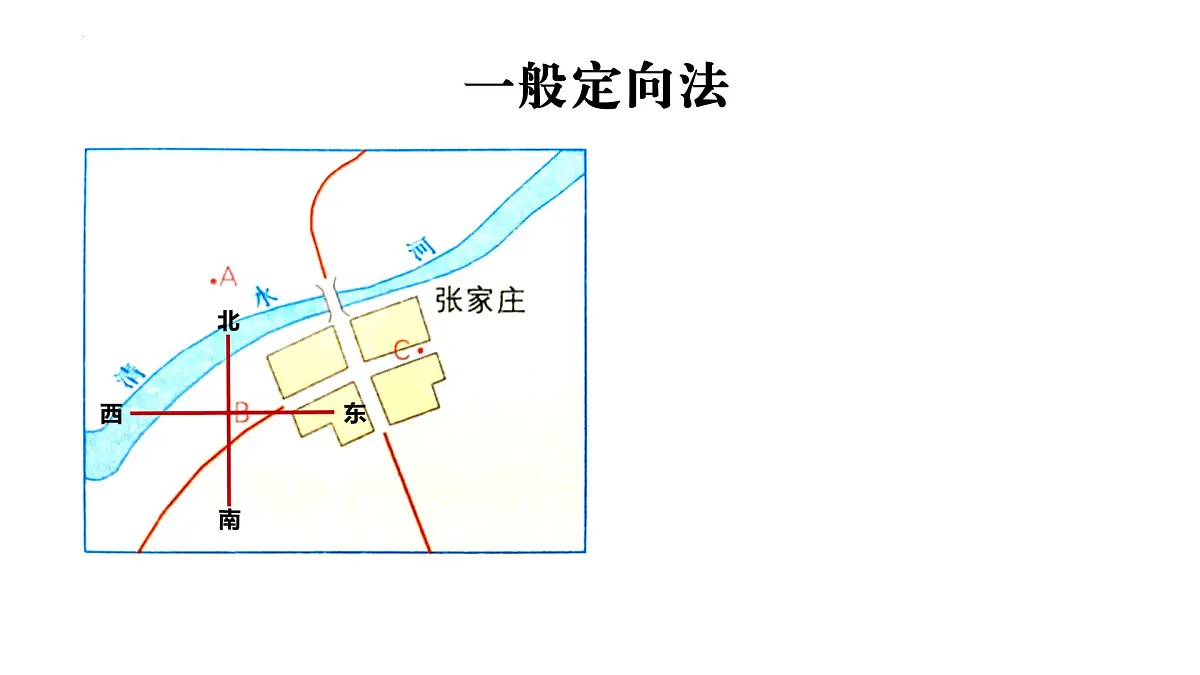 商务星球版(2024) 七年级上册 3.1 地图基本要素 课件(有答案)第4页