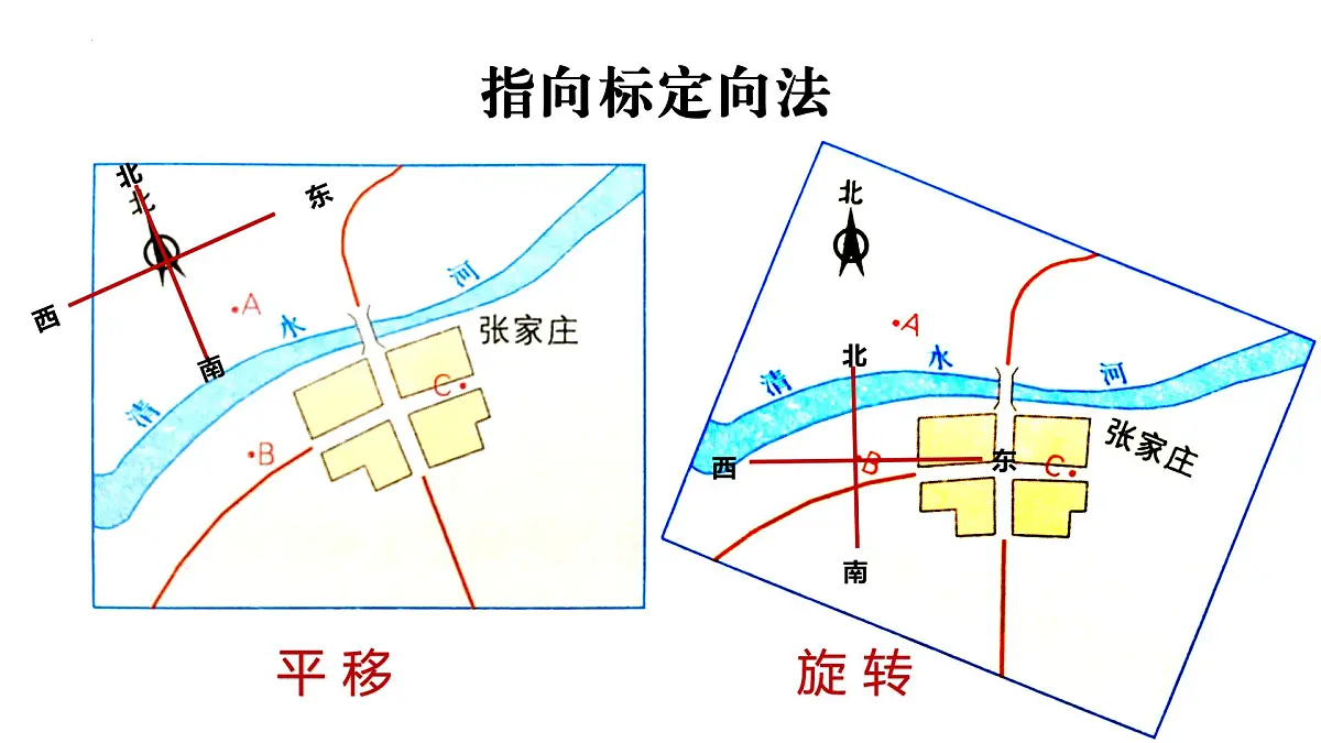 商务星球版(2024) 七年级上册 3.1 地图基本要素 课件(有答案)第5页