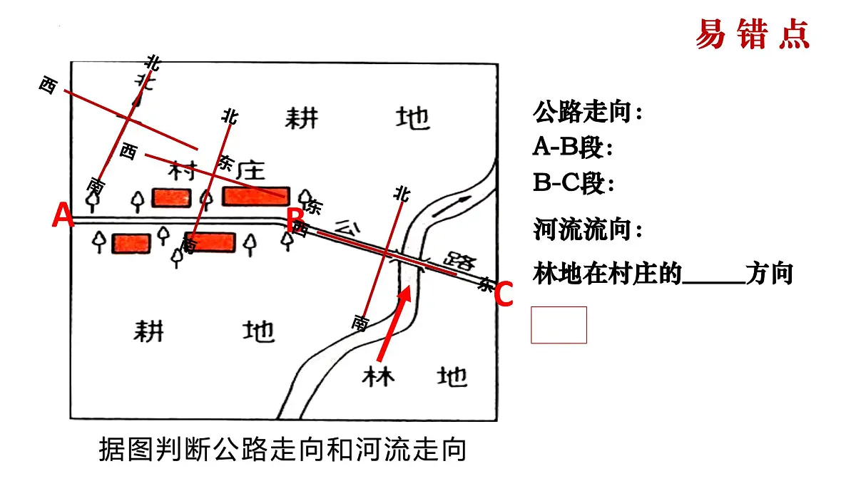 商务星球版(2024) 七年级上册 3.1 地图基本要素 课件(有答案)第6页