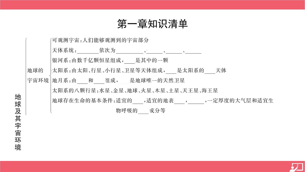 商务星球版(2024)七年级上册 第一章+地球及其宇宙环境+温故+课件 有答案第2页