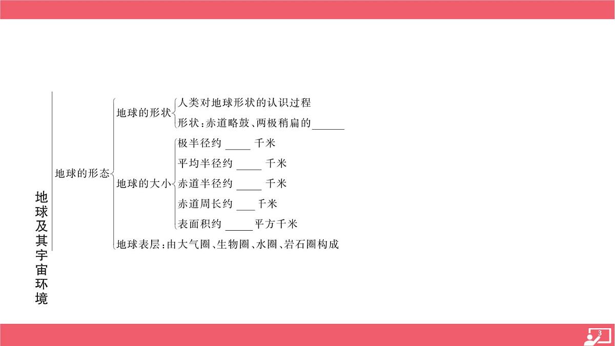商务星球版(2024)七年级上册 第一章+地球及其宇宙环境+温故+课件 有答案第3页