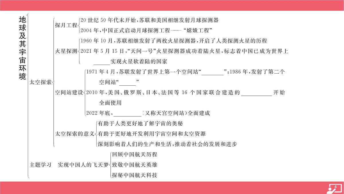 商务星球版(2024)七年级上册 第一章+地球及其宇宙环境+温故+课件 有答案第4页