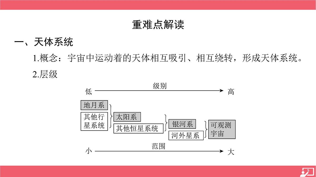 商务星球版(2024)七年级上册 第一章+地球及其宇宙环境+温故+课件 有答案第5页