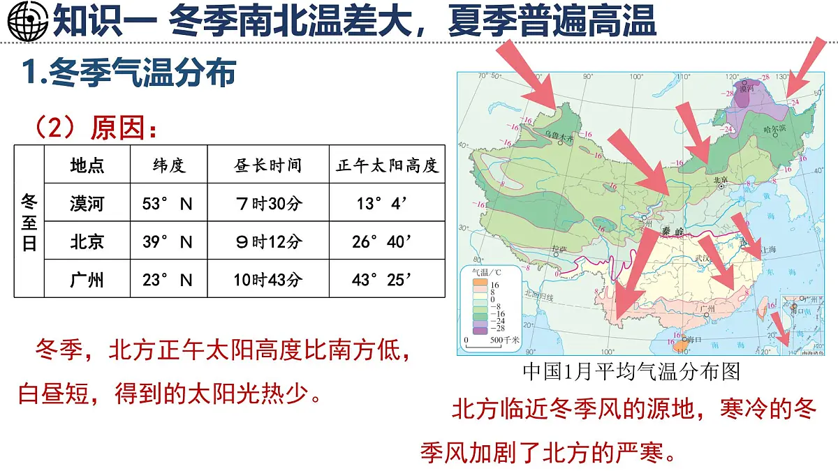 湘教版地理八年级上册2.2.1 气候复杂多样(一) 课件第5页