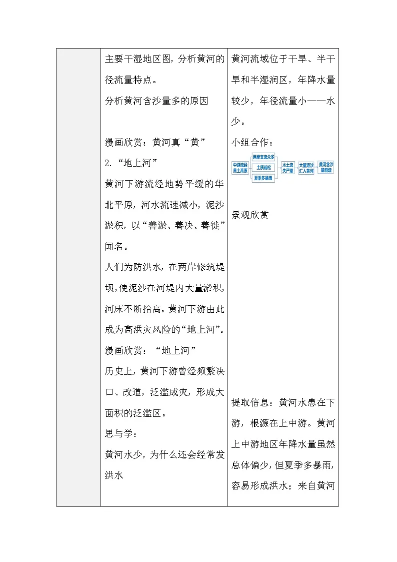 人教版地理八年级上册2.3《河流与湖泊》 第3课时 我国第二长河--黄河(表格式教案)第3页